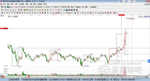 皖通科技漲停引關(guān)注，計(jì)算機(jī)軟件開發(fā)服務(wù)成市場贏家