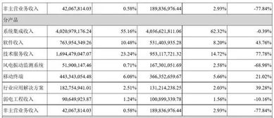 東華軟件 深耕應(yīng)用軟件開發(fā)，引領(lǐng)信息技術(shù)服務(wù)新篇章